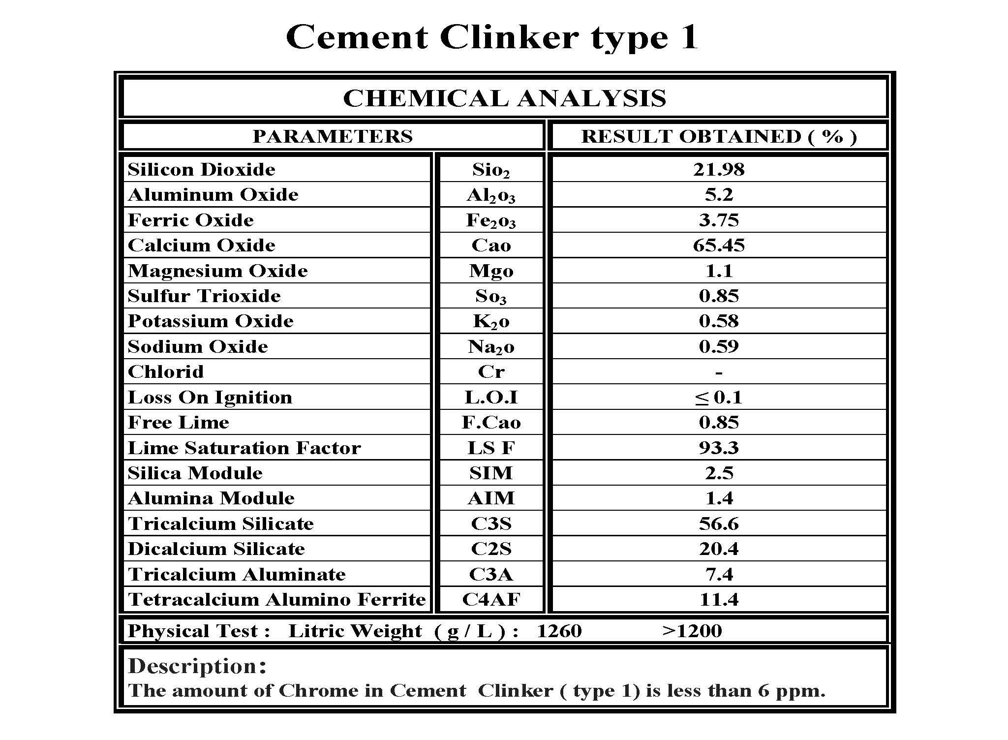 Clinker Type1