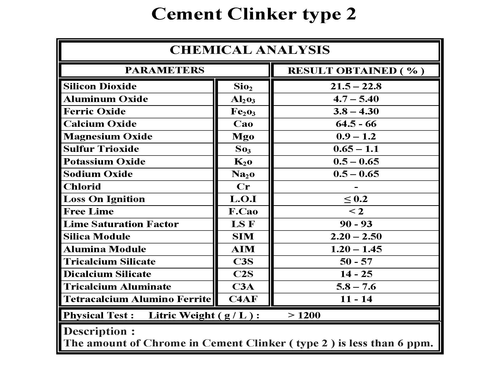 Clinker Type2