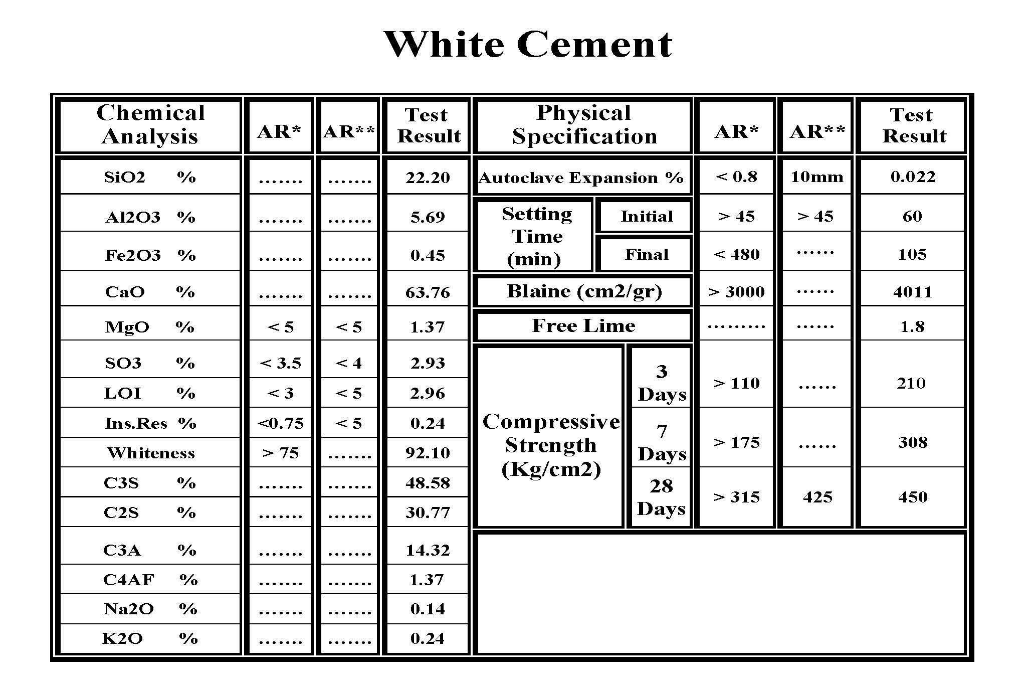 White Cement 42,5