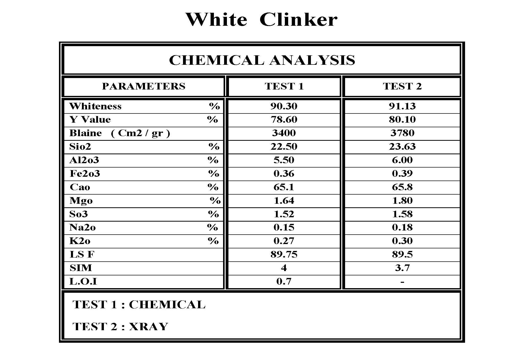White Clinker