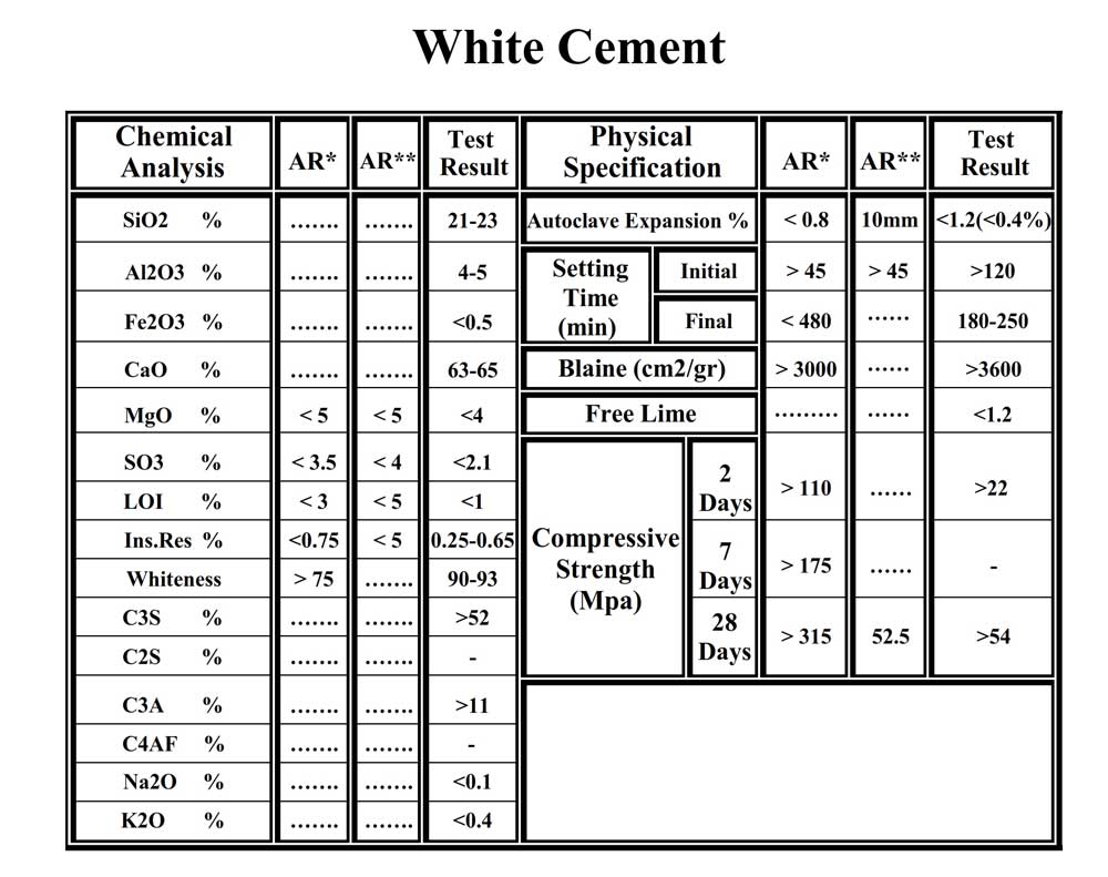 White Cement 52,5