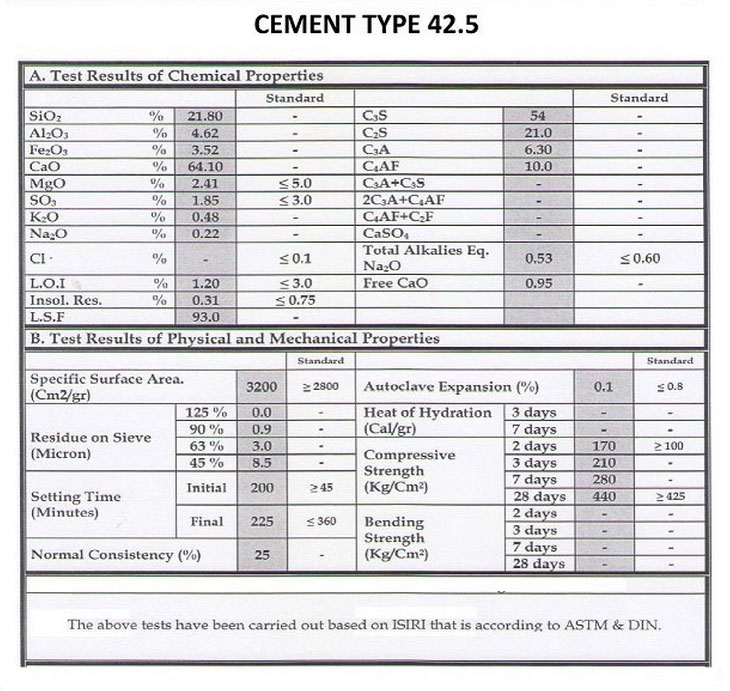 cement-type-1-4.25
